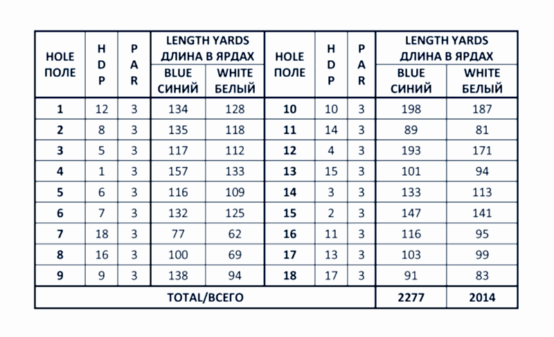 карточка игрока, длина полей, очки за игру